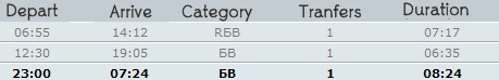 train from sofia to bansko timetable