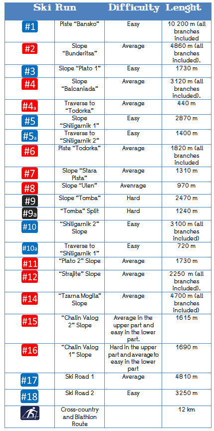 Bansko ski runs, Bansko Bulgaria