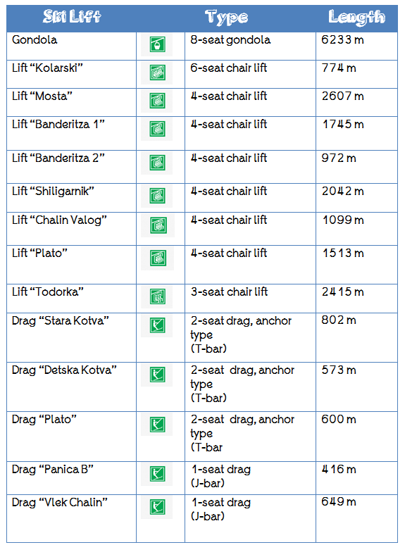 Bansko Ski Lifts