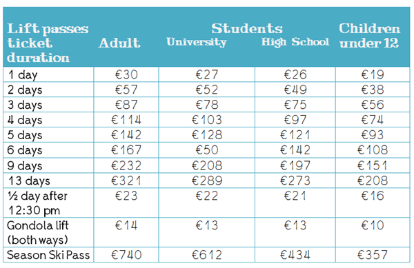 Bansko SKi Pass Price